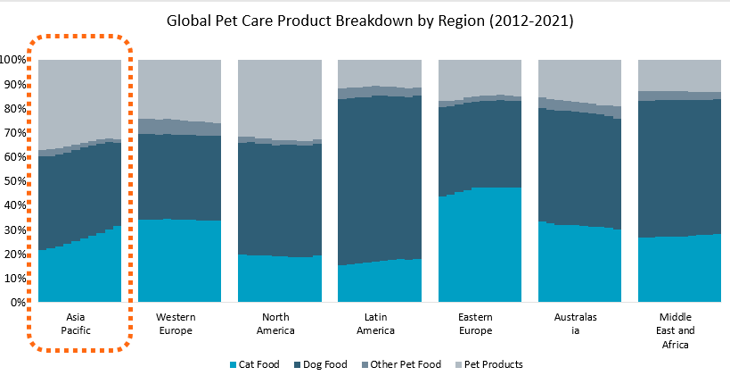 global-pet-care-product-breakdown.png