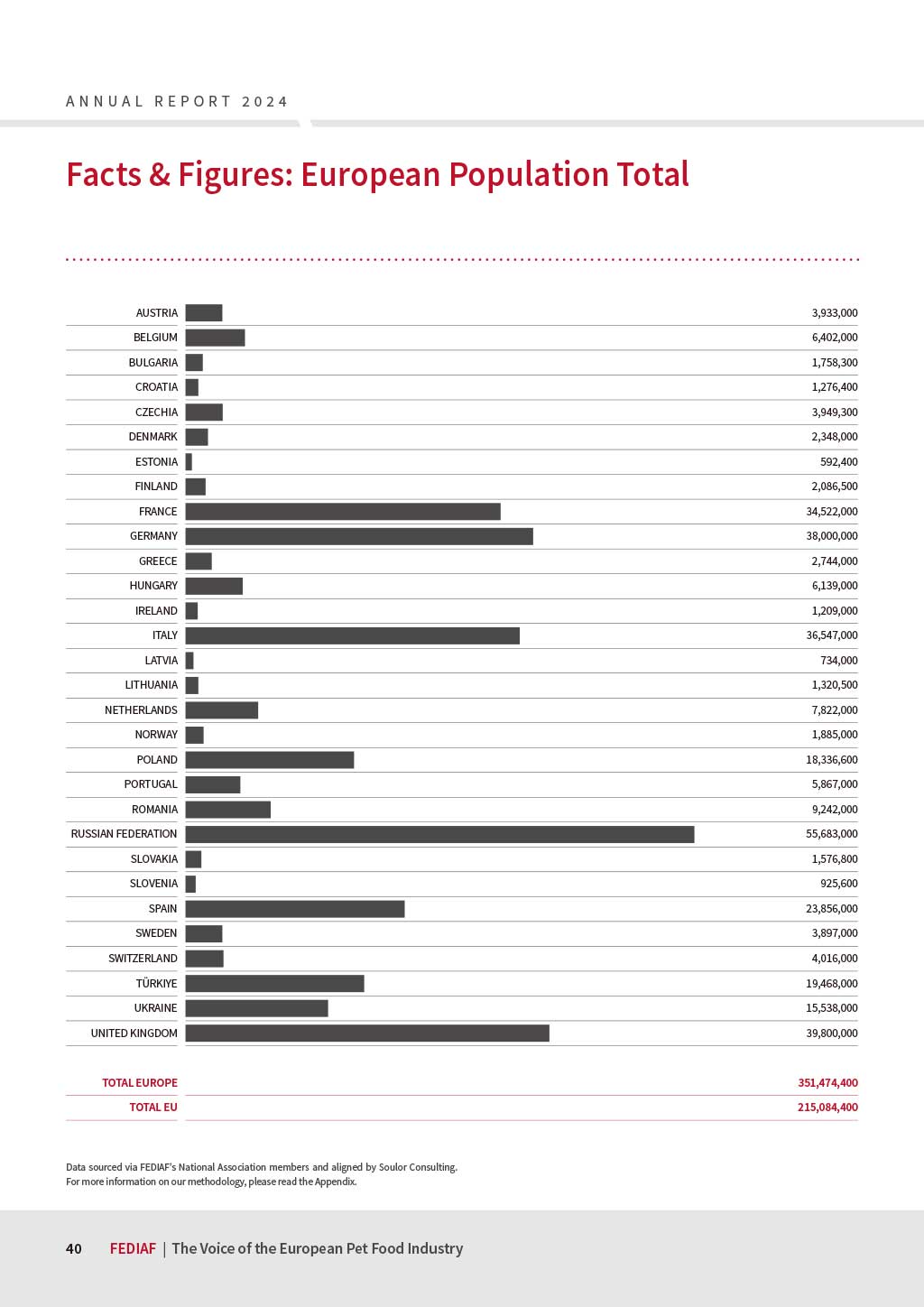 FEDIAF-Annual-Review-2024_Online-42.jpg