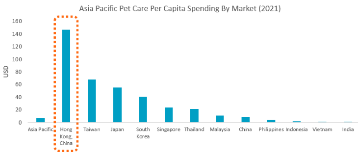 asia-pacific-per-capita-spend.png