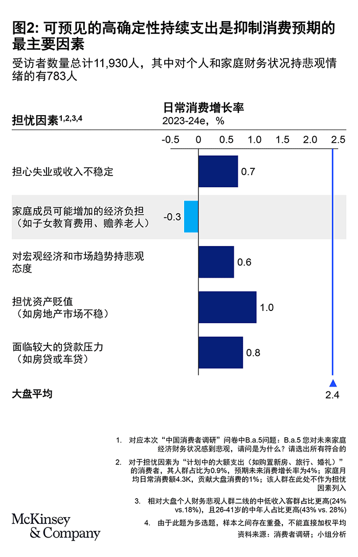 WeChat-Exhibits_China-Consumer-Trend_1-2.png