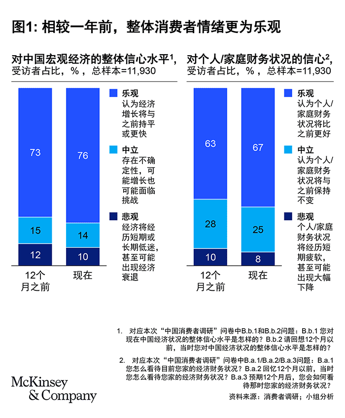 WeChat-Exhibits_China-Consumer-Trend_1-1.png