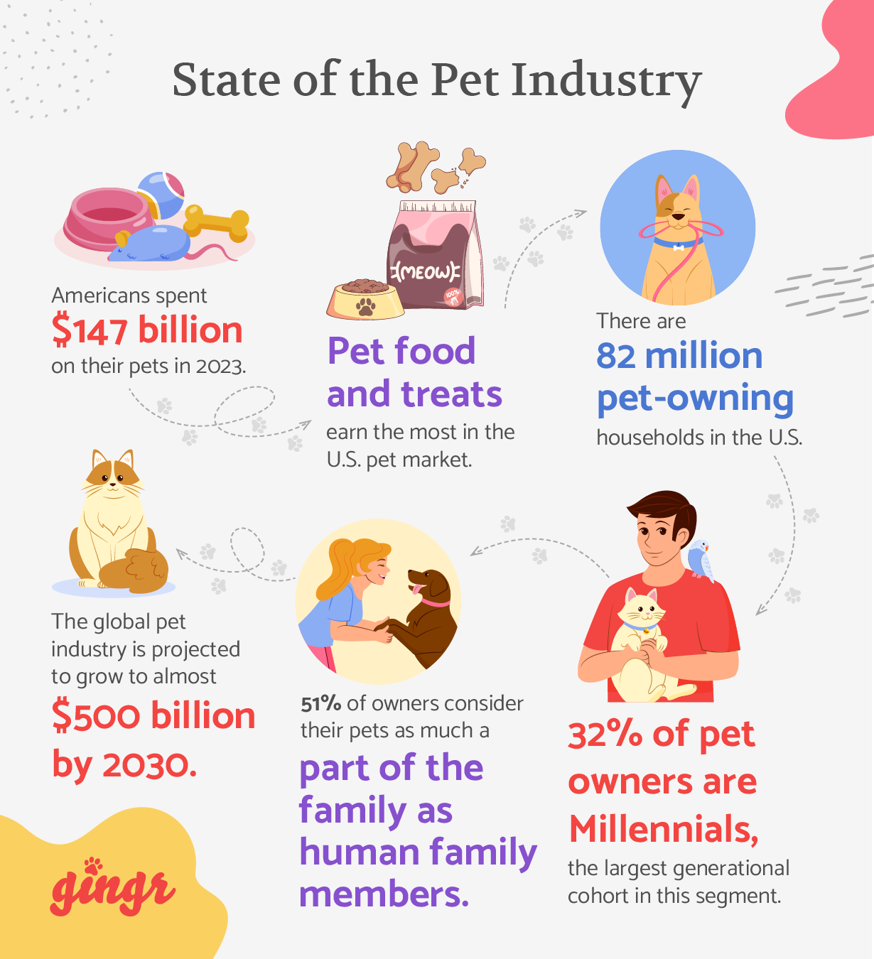 Pet industry trends_statistics.webp